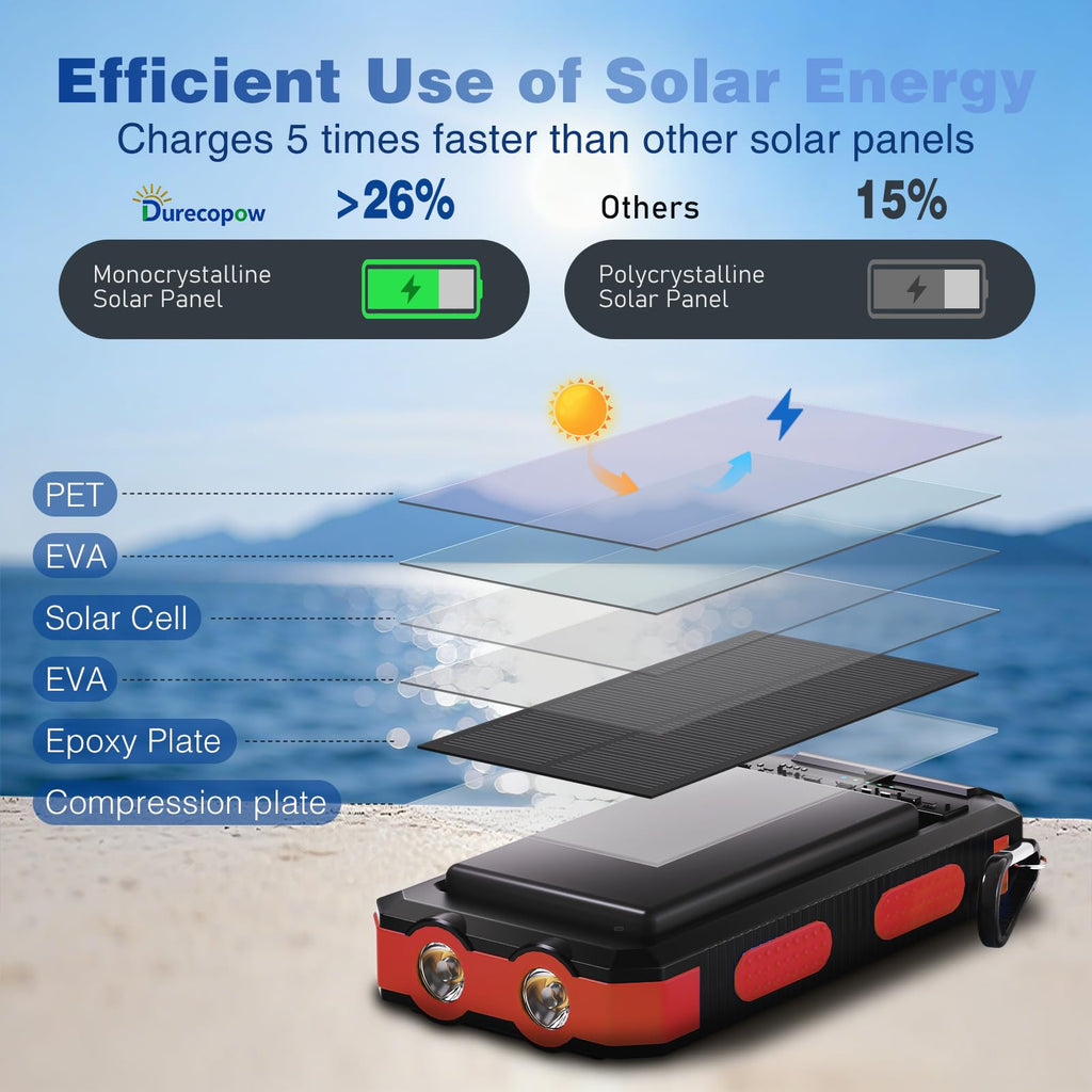 Durecopow Solar Charger Power Bank 20,000mAh, Portable Charger, 4 Cables 3 Ports Fast Charging External Battery Pack with USB C for Cell Phones, Solar Panel Charger with Dual Flashlight for Camping