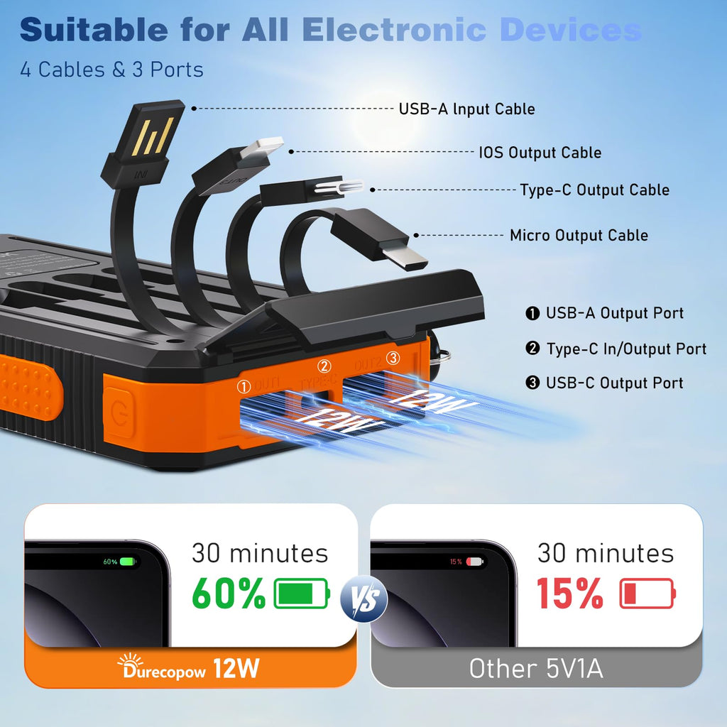 Durecopow Solar Charger Power Bank 20,000mAh, Portable Charger, 4 Cables 3 Ports Fast Charging External Battery Pack with USB C for Cell Phones, Solar Panel Charger with Dual Flashlight for Camping