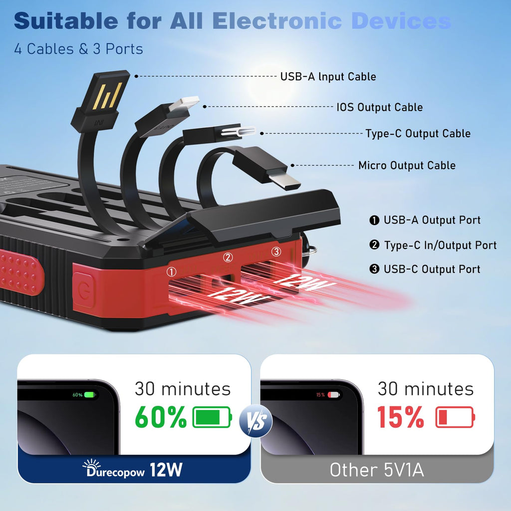 Durecopow Solar Charger Power Bank 20,000mAh, Portable Charger, 4 Cables 3 Ports Fast Charging External Battery Pack with USB C for Cell Phones, Solar Panel Charger with Dual Flashlight for Camping