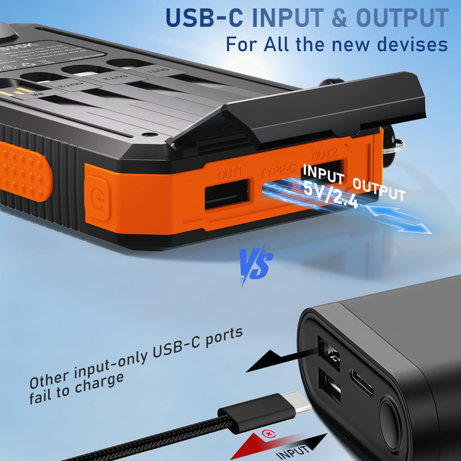 Durecopow Solar Charger Power Bank 20,000mAh, Portable Charger, 4 Cables 3 Ports Fast Charging External Battery Pack with USB C for Cell Phones, Solar Panel Charger with Dual Flashlight for Camping
