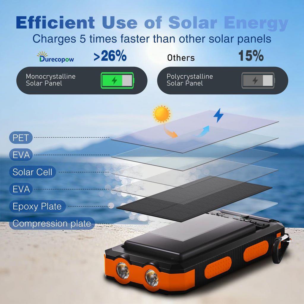 Durecopow Solar Charger Power Bank 20,000mAh, Portable Charger, 4 Cables 3 Ports Fast Charging External Battery Pack with USB C for Cell Phones, Solar Panel Charger with Dual Flashlight for Camping